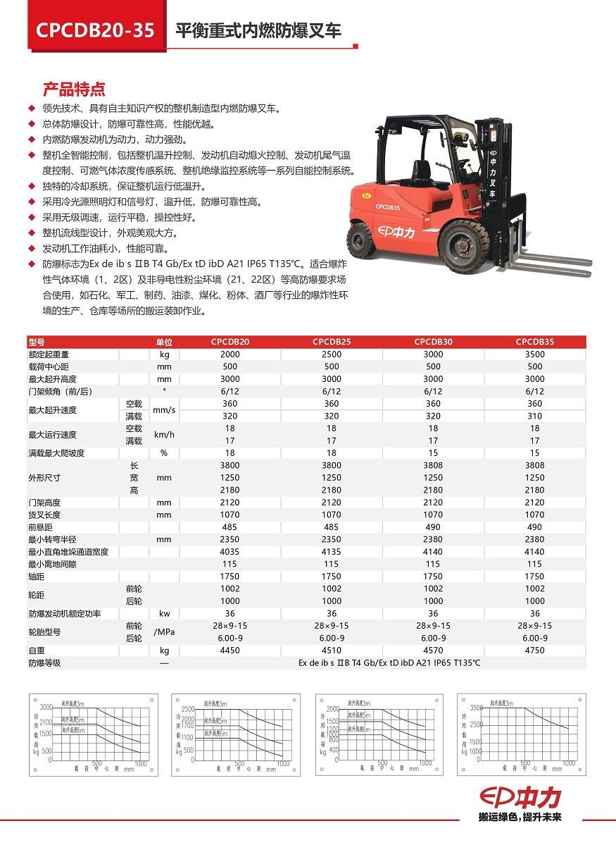 Thông số kỹ thuật xe nâng dầu EP chống cháy nổ, tải trọng nâng 2-3,5 tấn