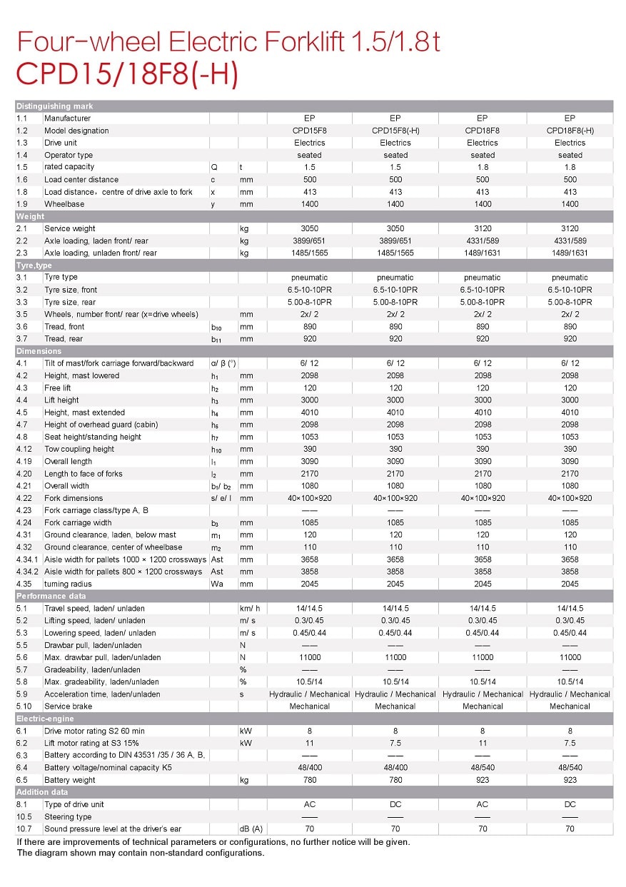 Xe nâng điện 4 bánh 1,5 tấn/1,8 tấn Model CPD15F8H/CPD18F8H