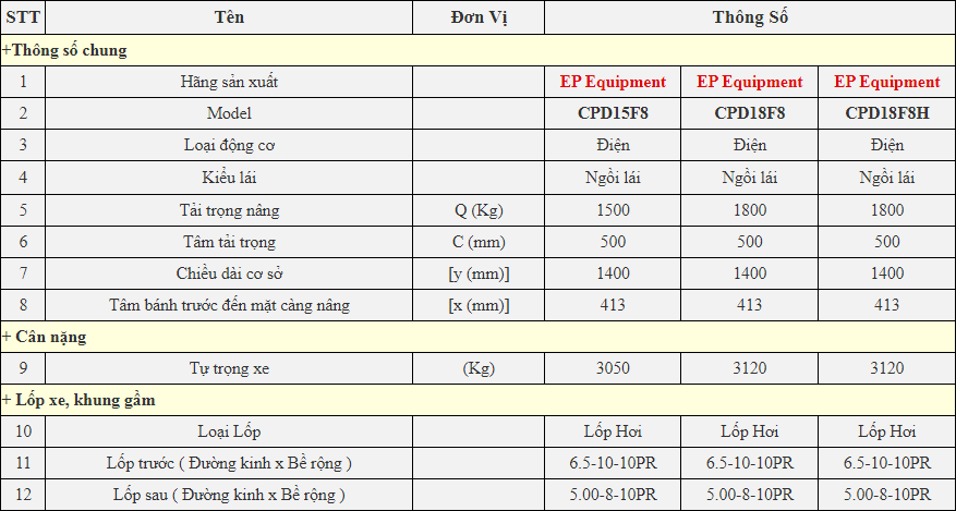 Xe nâng điện EP 1,5 tấn, 1,8 tấn Model CPD15F8H, CPD18F8H